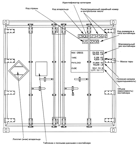 container-identification02.png