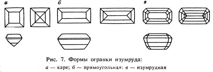 Полудрагоценные камни, Самоцветы