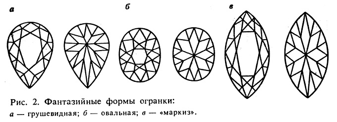 Полудрагоценные камни, Самоцветы