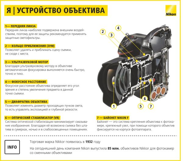 Шпаргалка начинающему фотографу Nikon