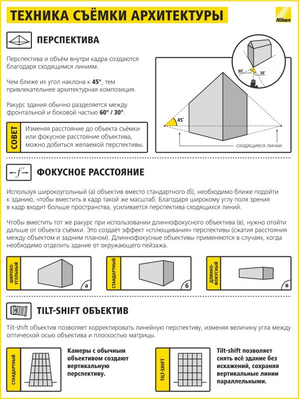 Шпаргалка начинающему фотографу Nikon