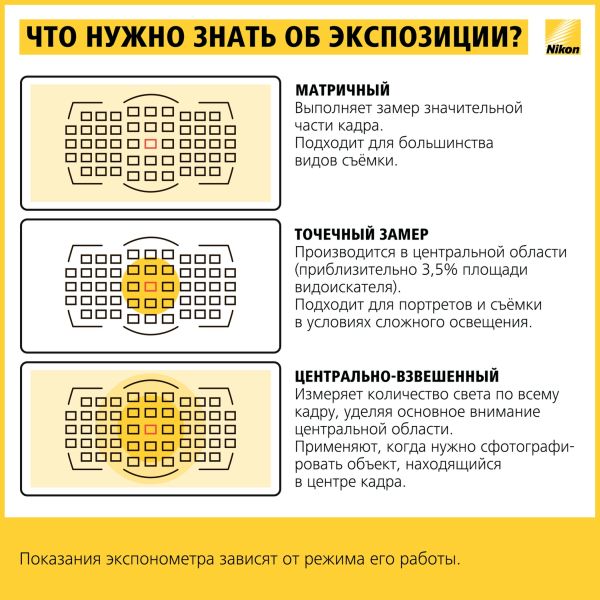 Шпаргалка начинающему фотографу Nikon