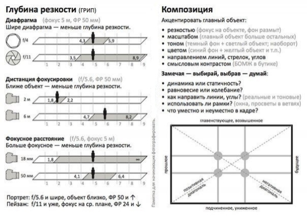 Советы как снимать портрет