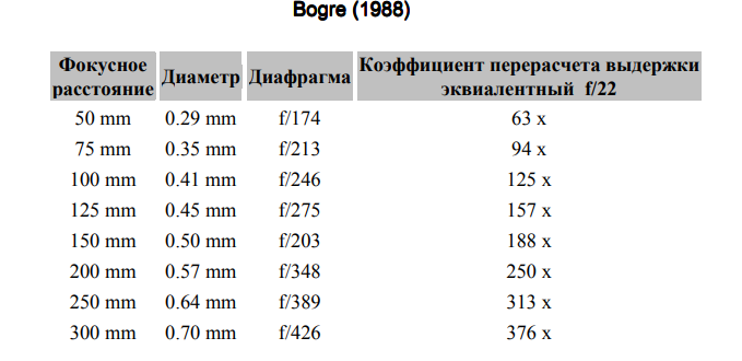 pinhole-camera-how-to-make-and-use-bogre-1988.png