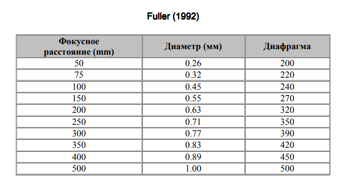 pinhole-camera-how-to-make-and-use-holter-1990.png