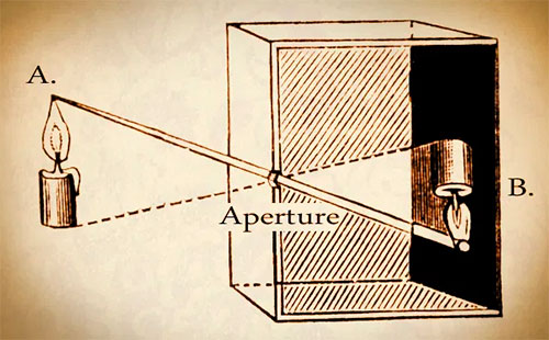 pinhole-camera-how-to-make-and-use1.jpg