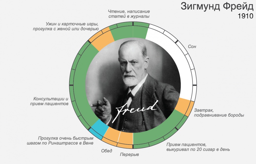 Распорядок дня великих людей И ведь всегда находили время для самого главного