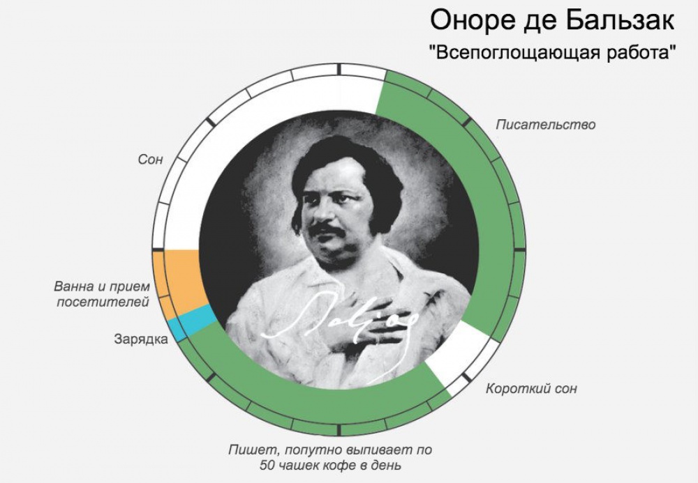 Распорядок дня великих людей И ведь всегда находили время для самого главного