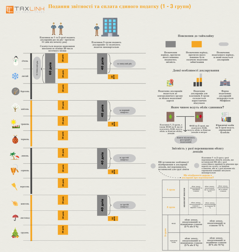 Единый налог (инфографики)