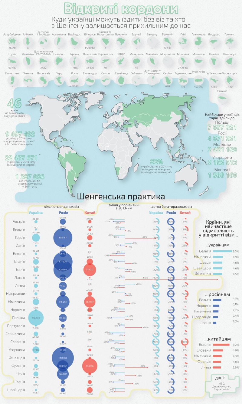 Куда украинцы могут ездить без визы