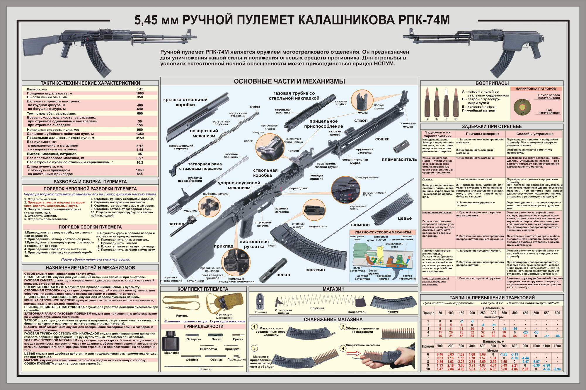 5,45 ручной пулемёт Калашникова РПК-74м