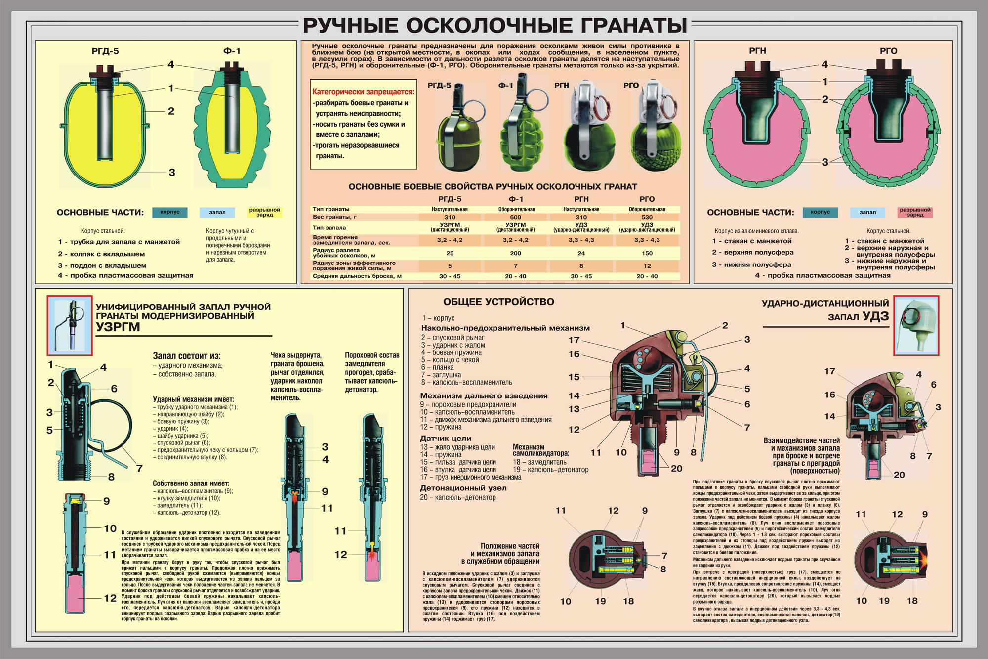 Ручные осколочные гранаты