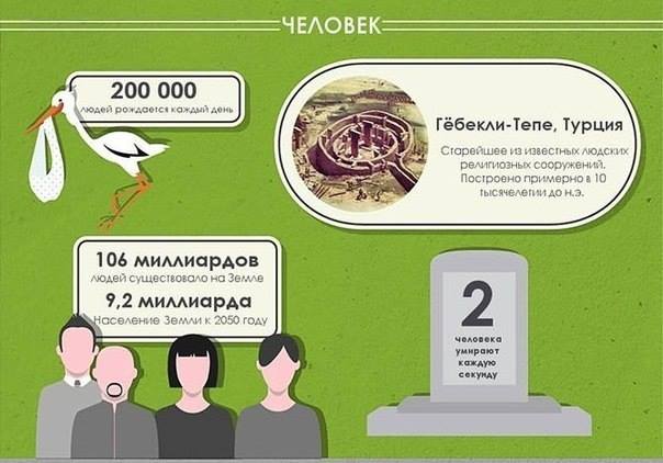 50 невероятных фактов о Земле